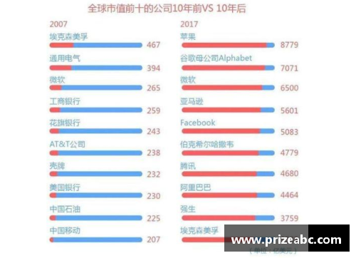 太阳成集团tyc7111ccNBA球队财富榜单：顶级球队的市值与财务实力
