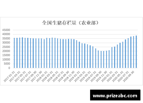 太阳成集团tyc7111ccNBA球员体重增长趋势分析及其影响因素 - 副本